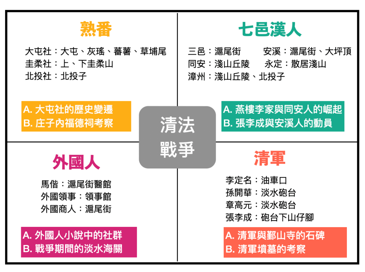 關於本案